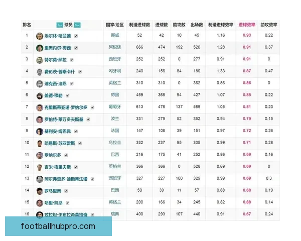 五大联赛赛季数据全面解析球员表现与球队趋势 五大联赛赛季数据全面解析球员表现与球队趋势
