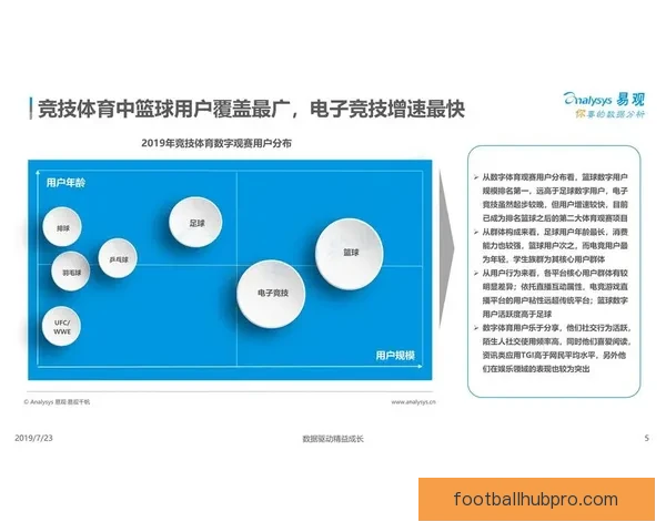 现代竞技体育技术发展趋势与数据分析应用研究
